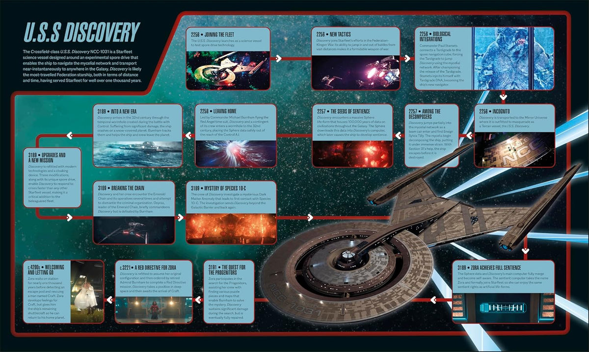 DK Publishing Star Trek Timelines Reference Book on the Star Trek Franchise - View 7